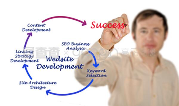 網(wǎng)站開發(fā) 從概念到實(shí)現(xiàn)