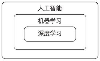 機(jī)器學(xué)習(xí)中的加權(quán)采樣算法 理論與軟件開發(fā)實(shí)踐