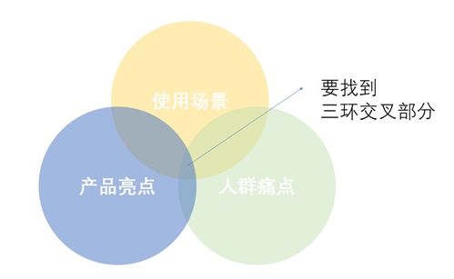 三步驟打造高級(jí)人工智能產(chǎn)品軟文 理論、算法與開發(fā)的深度共鳴