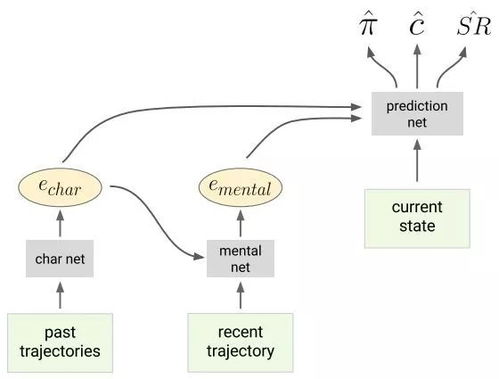 DeepMind新愿景 以心理學(xué)為光，照亮理解AI模型心智之路